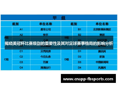 揭晓美冠杯比赛级别的重要性及其对足球赛事格局的影响分析