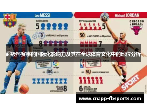 超级杯赛事的国际化影响力及其在全球体育文化中的地位分析