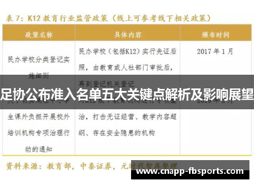 足协公布准入名单五大关键点解析及影响展望