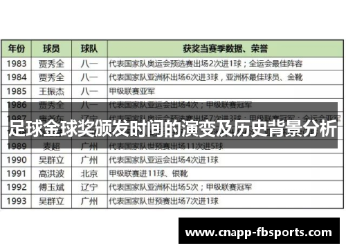 足球金球奖颁发时间的演变及历史背景分析