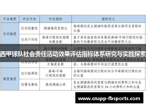 西甲球队社会责任活动效果评估指标体系研究与实践探索