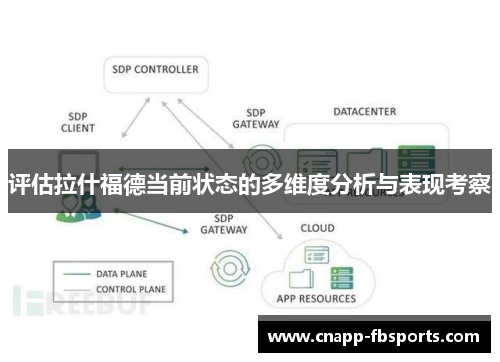 评估拉什福德当前状态的多维度分析与表现考察