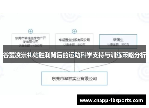 谷爱凌崇礼站胜利背后的运动科学支持与训练策略分析
